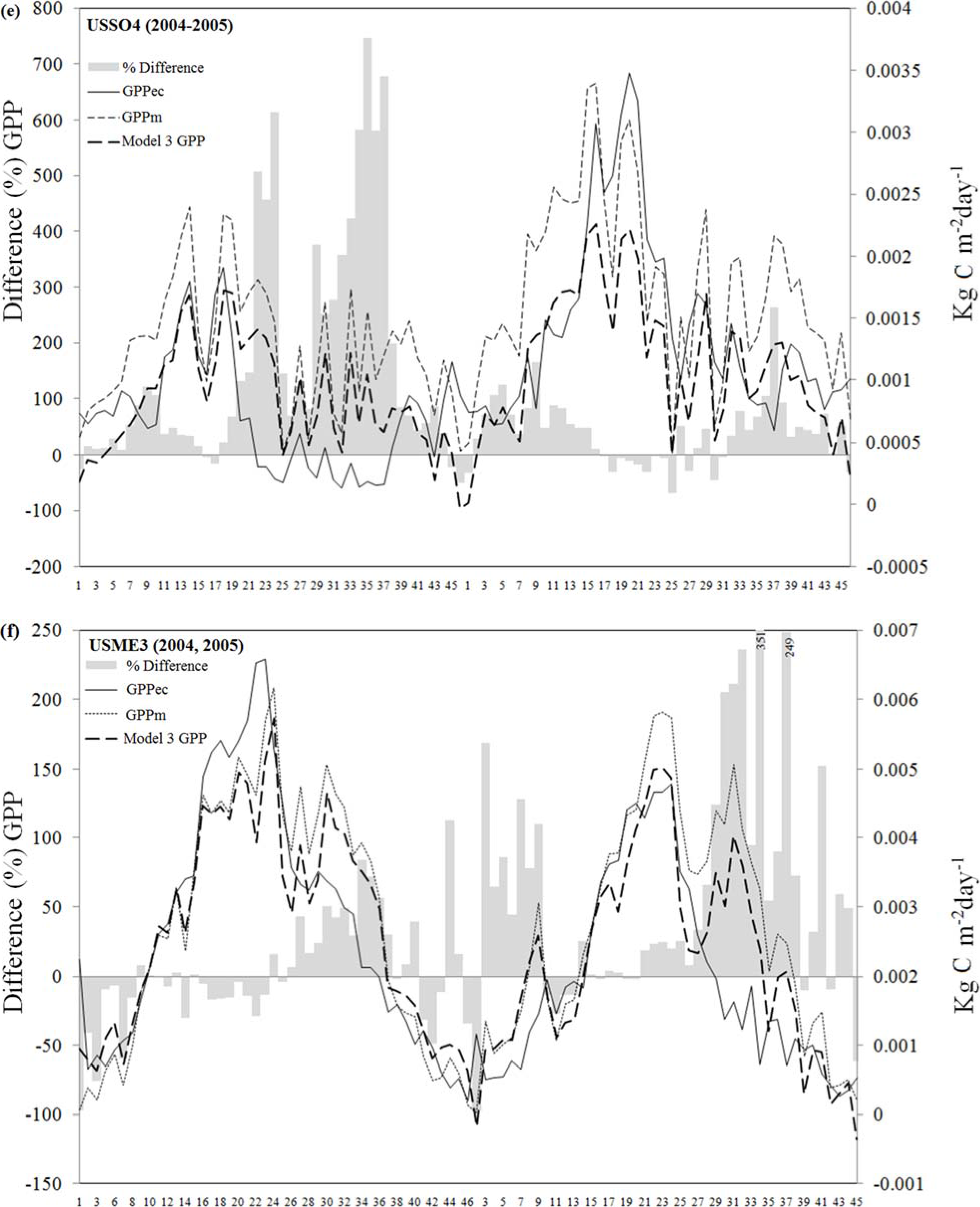 Remotesensing 07 03274 g004c