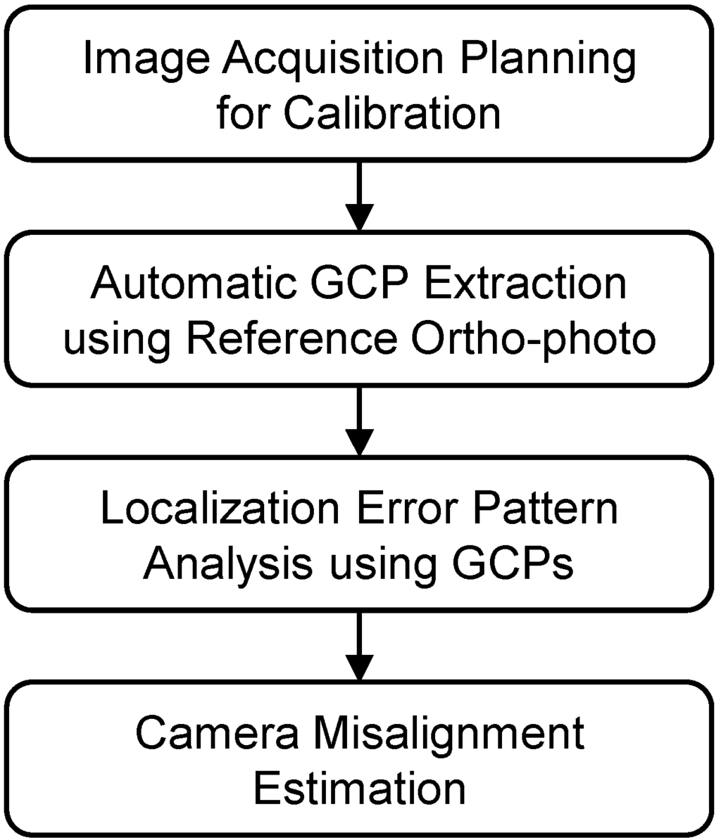 Remotesensing 07 03320 g001 1024