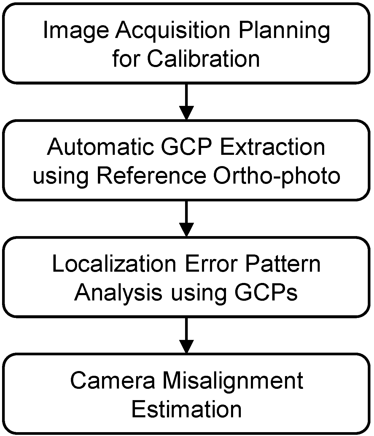 Remotesensing 07 03320 g001