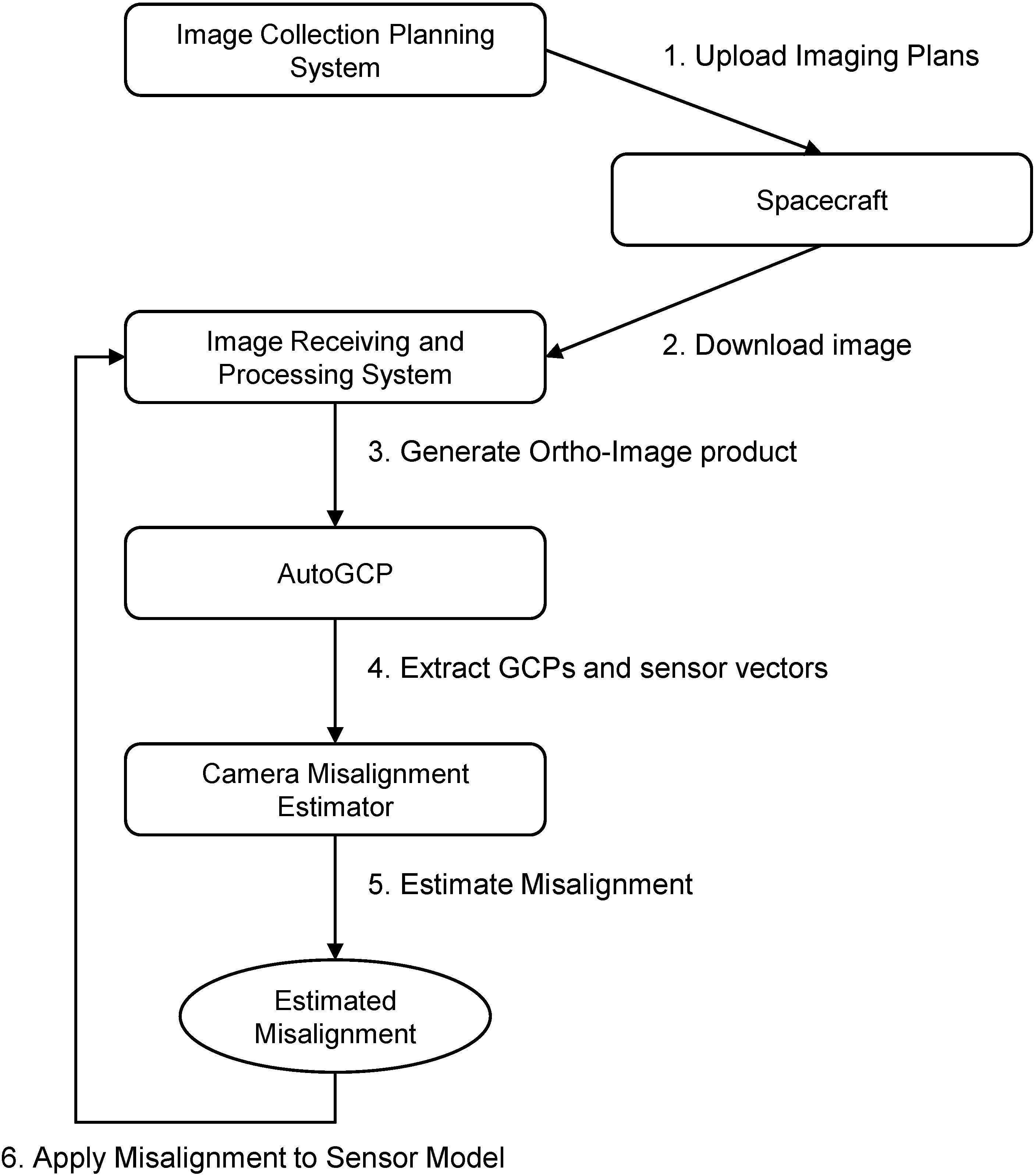 Remotesensing 07 03320 g002
