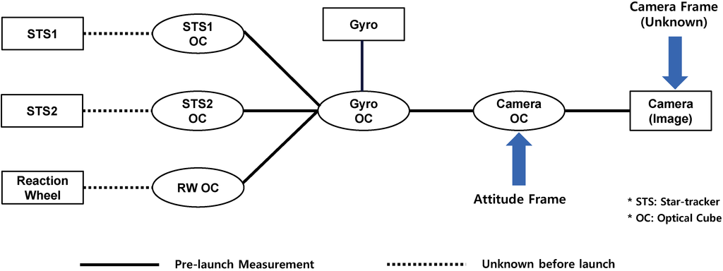 Remotesensing 07 03320 g004 1024