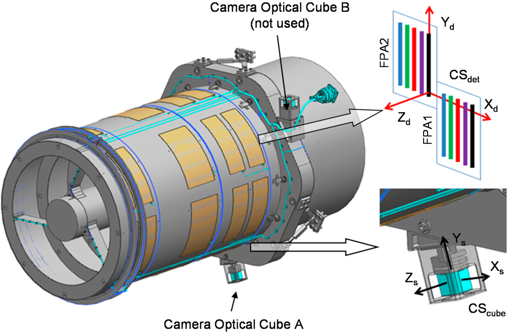 Remotesensing 07 03320 g005 1024