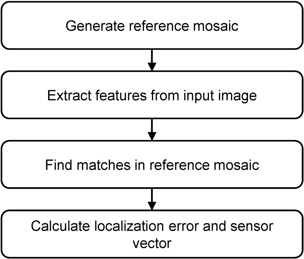 Remotesensing 07 03320 g006 1024