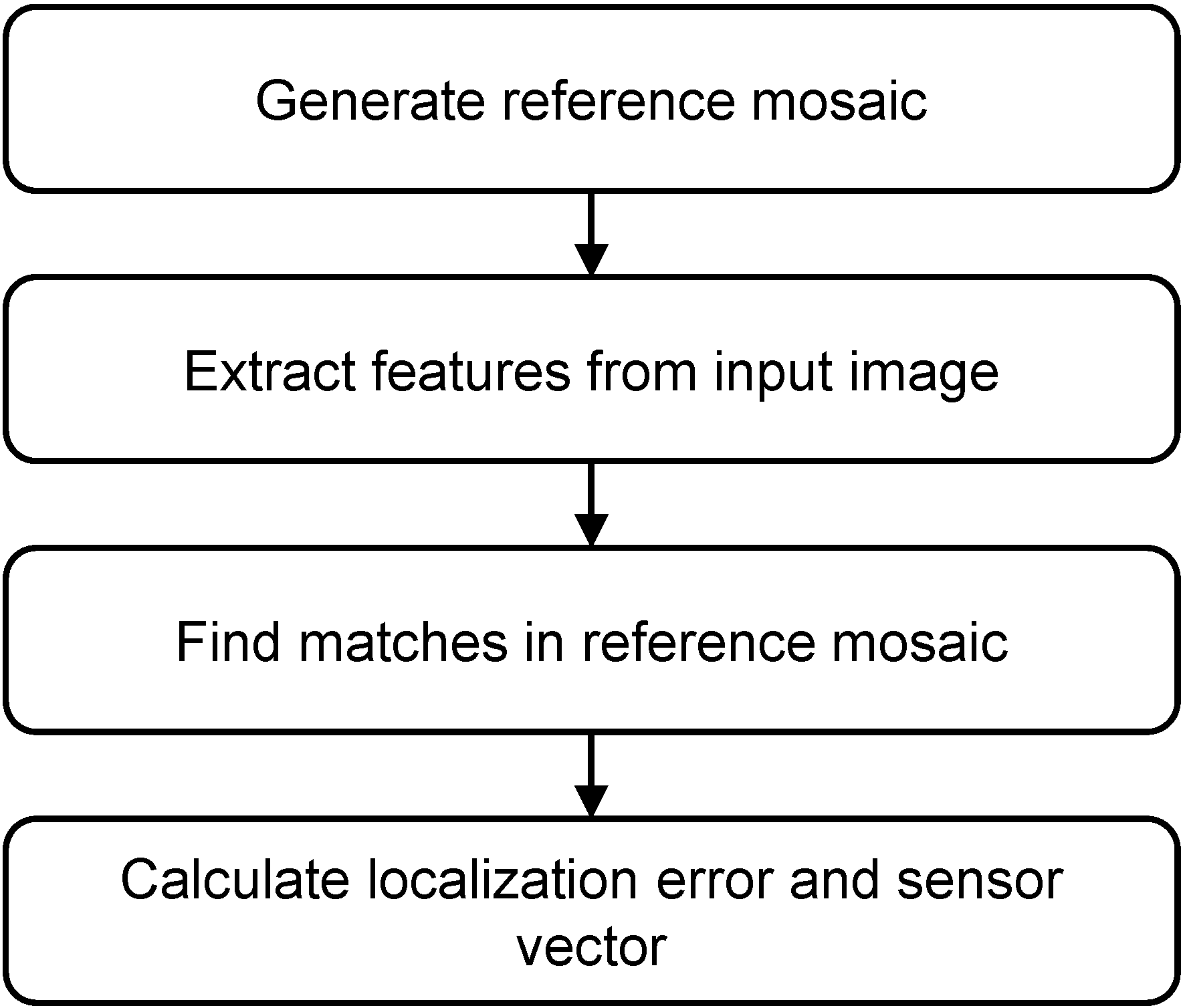 Remotesensing 07 03320 g006