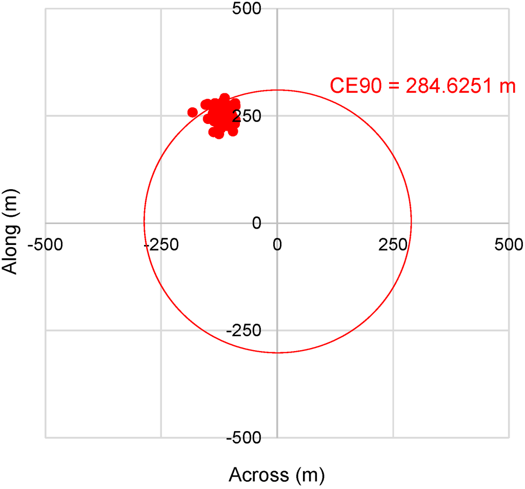 Remotesensing 07 03320 g008 1024