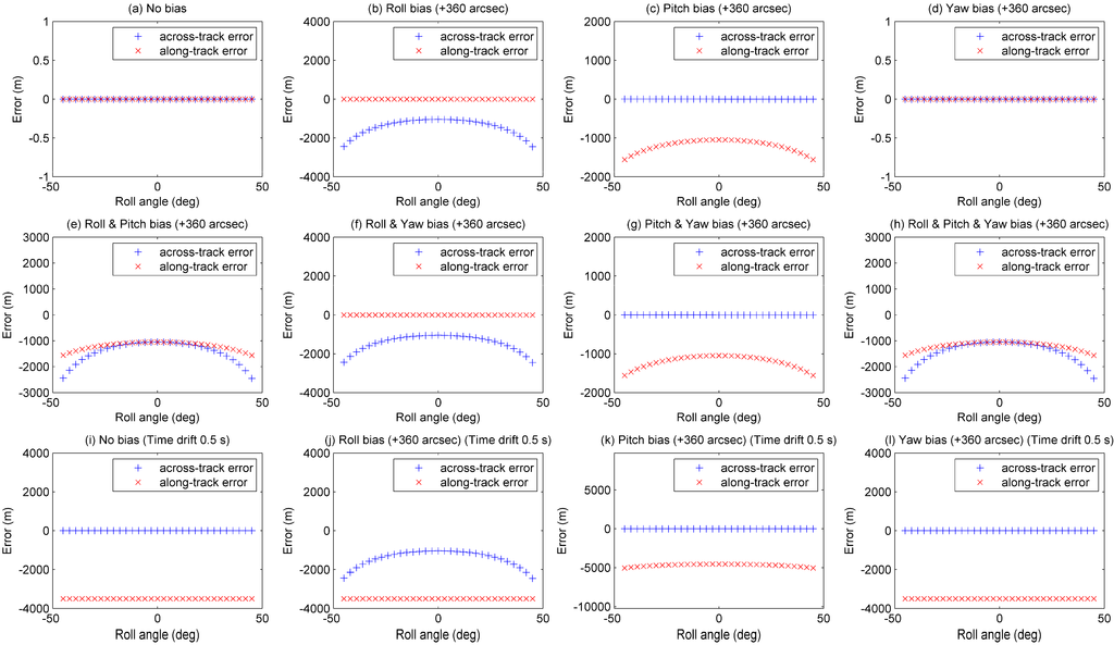Remotesensing 07 03320 g011 1024