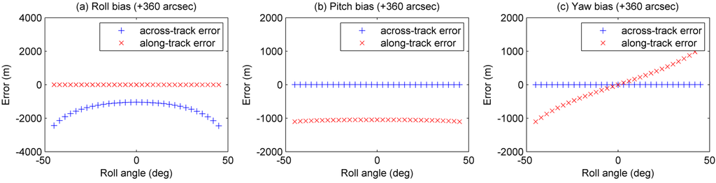 Remotesensing 07 03320 g012 1024