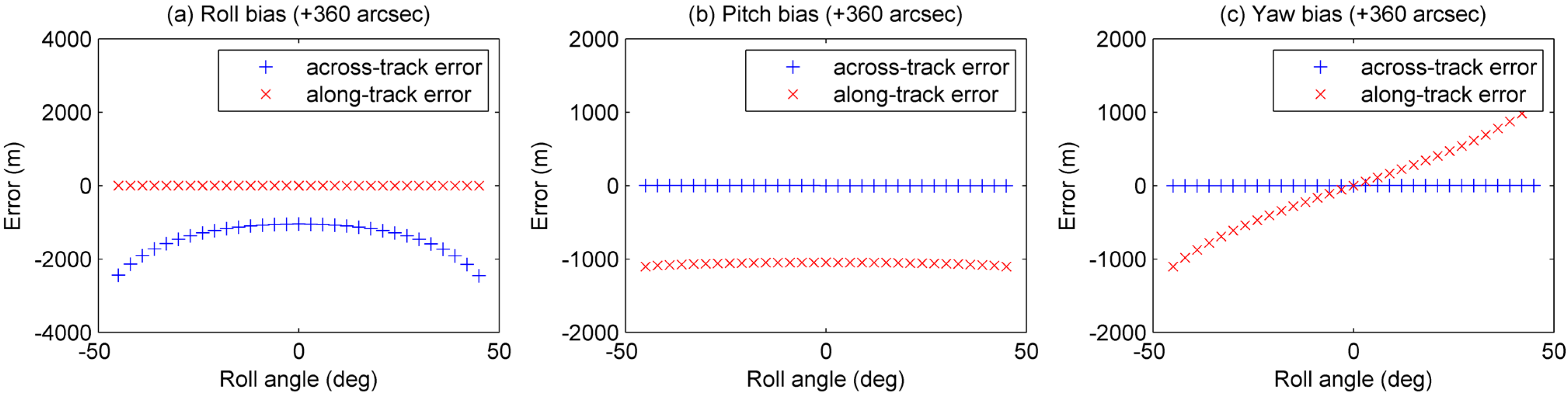 Remotesensing 07 03320 g012
