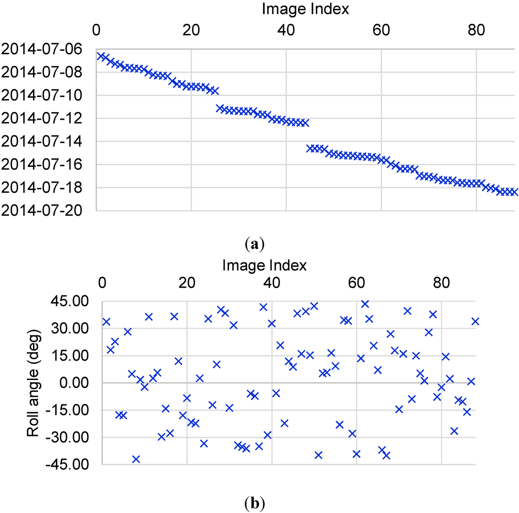 Remotesensing 07 03320 g015 1024