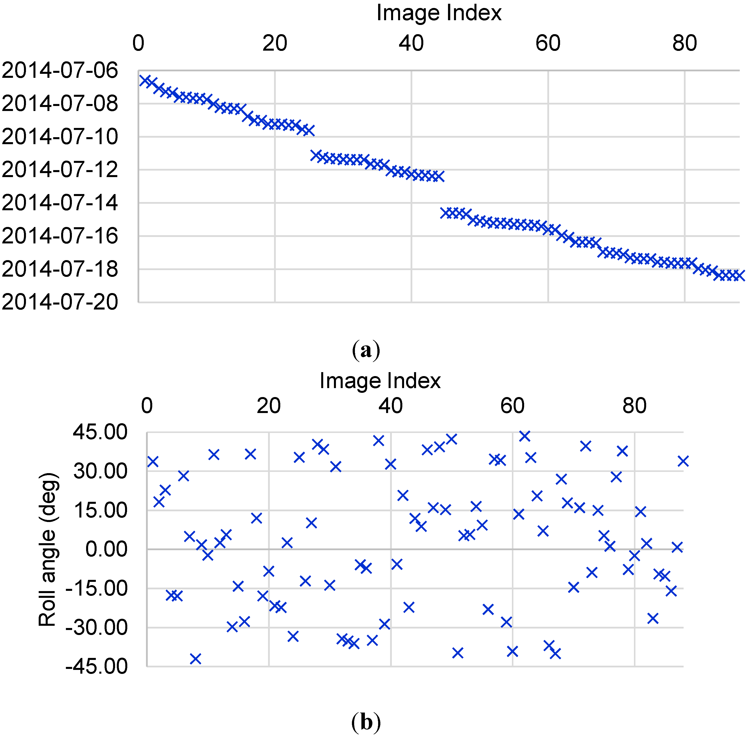 Remotesensing 07 03320 g015