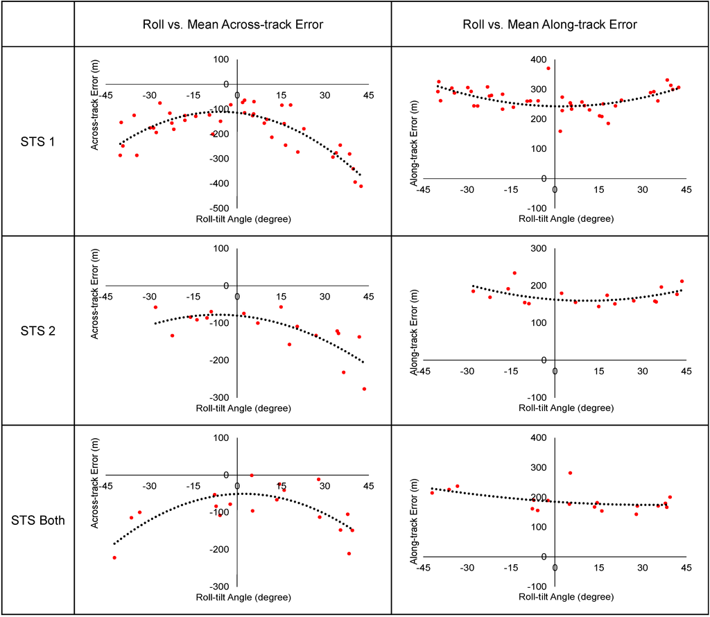 Remotesensing 07 03320 g016 1024
