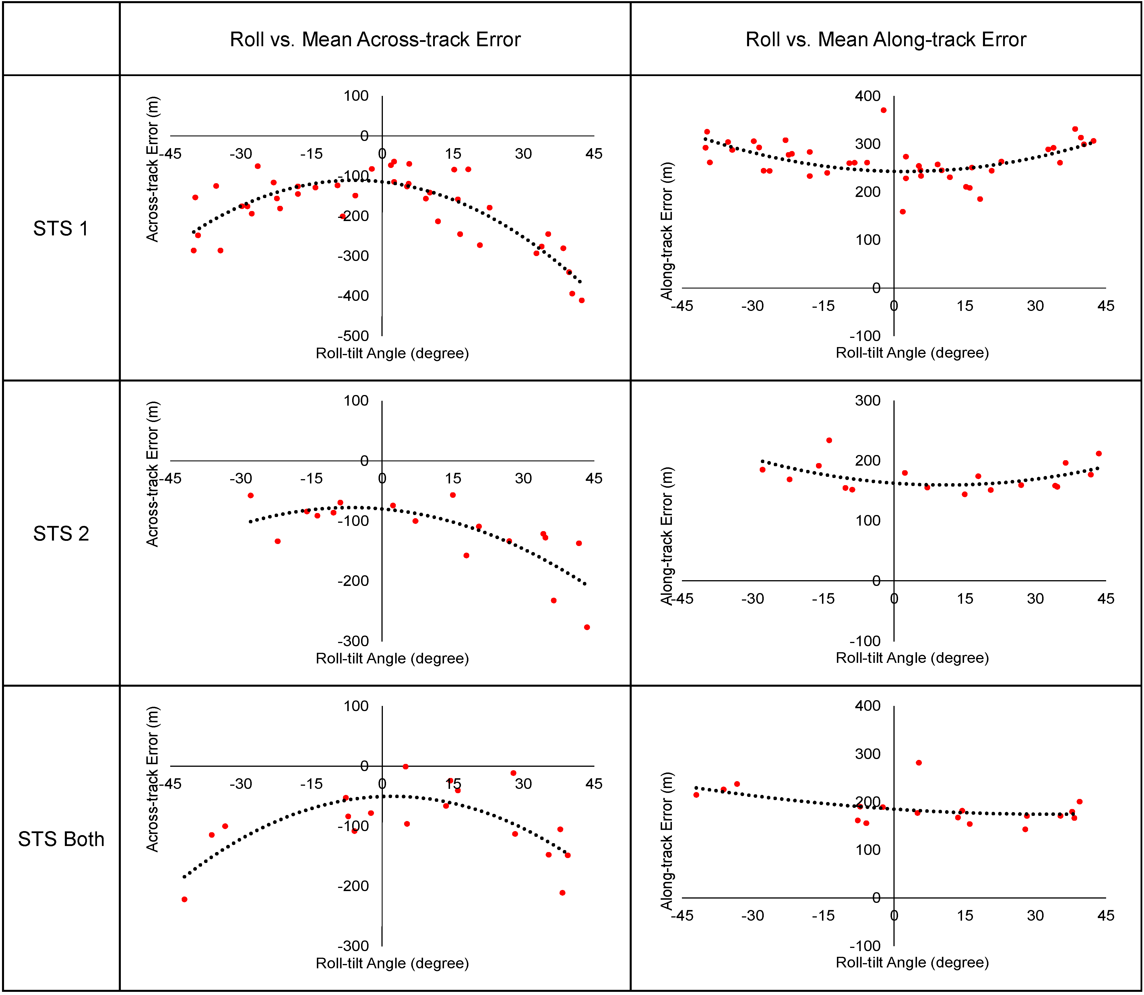 Remotesensing 07 03320 g016
