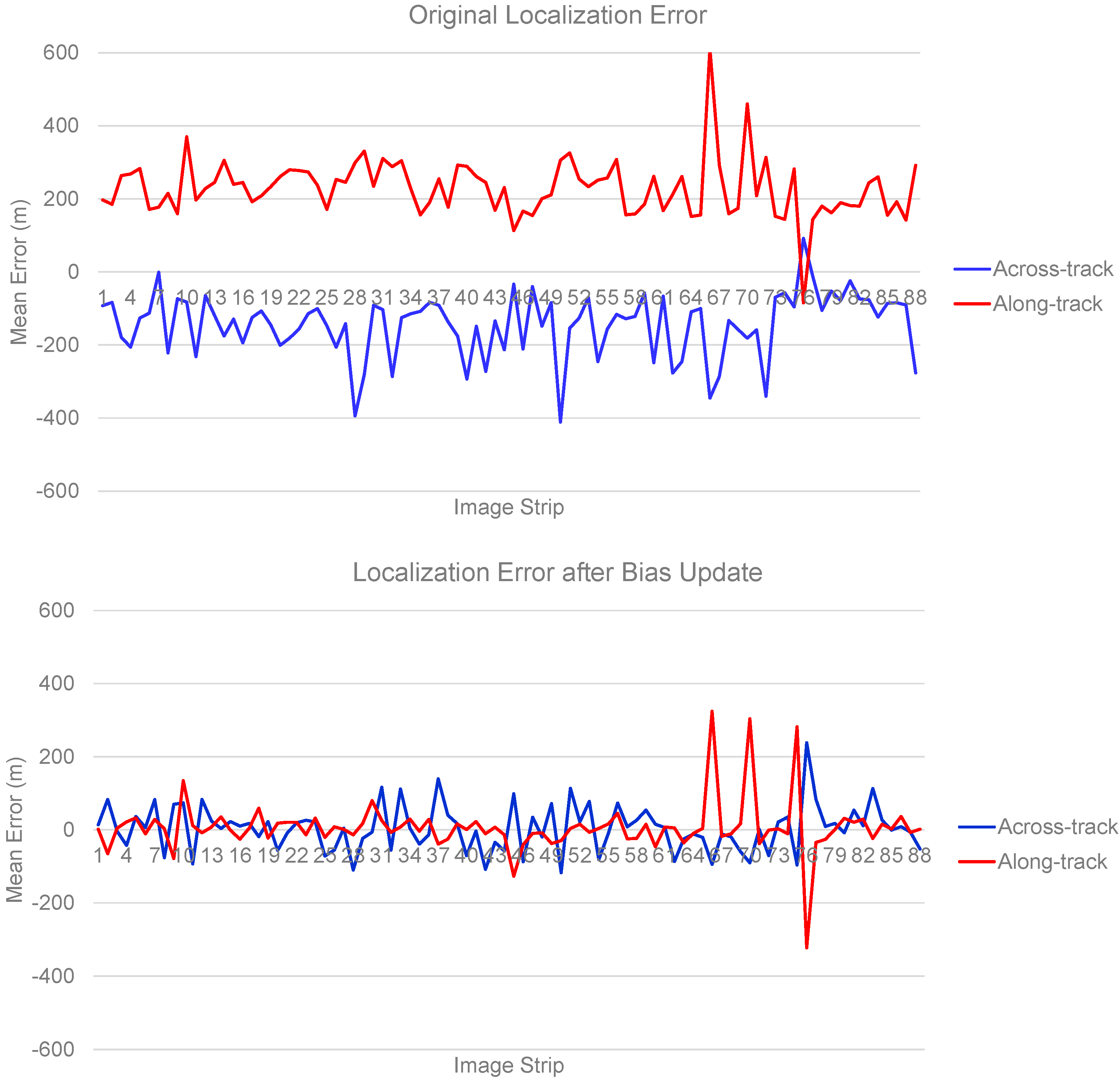 Remotesensing 07 03320 g017