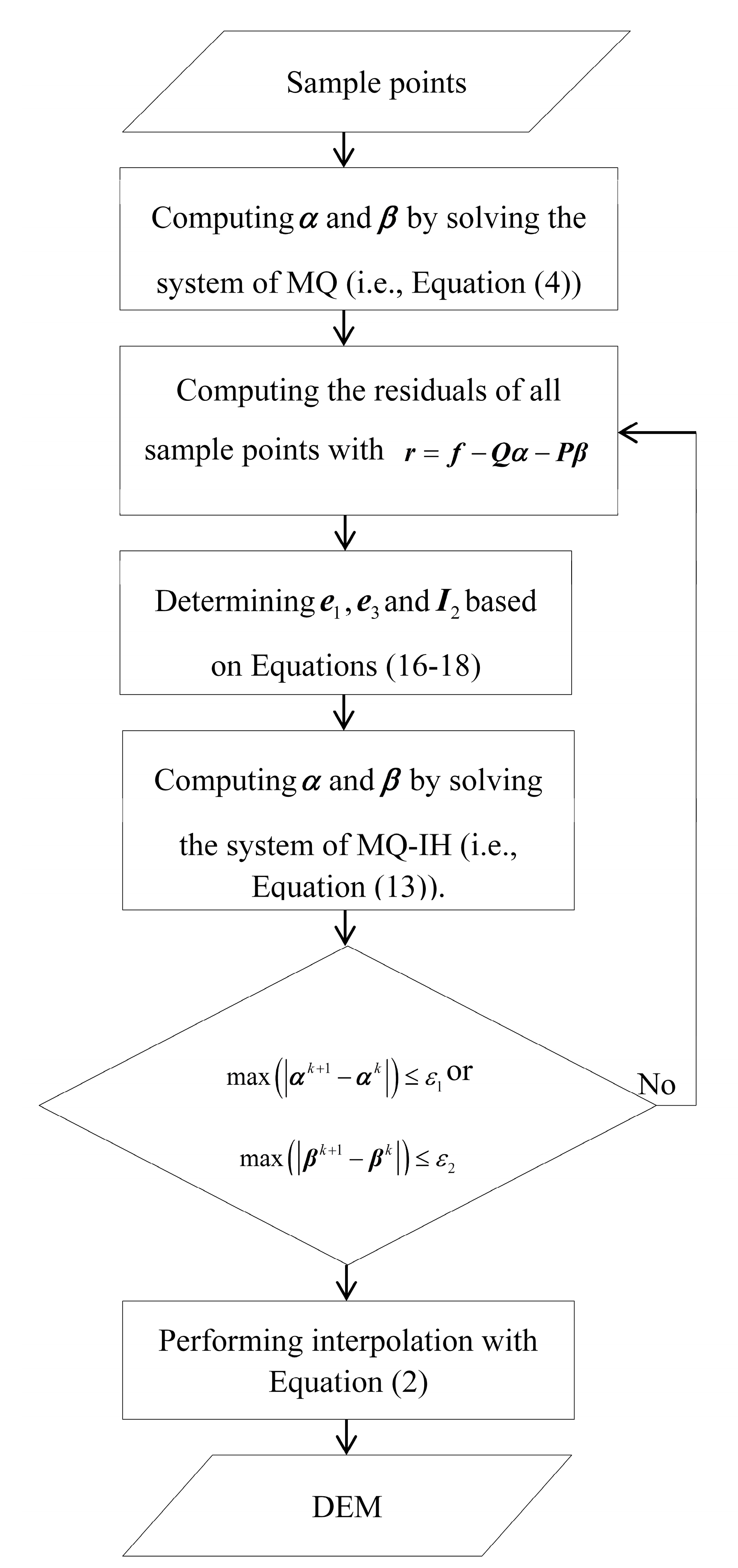 Remotesensing 07 03347 g001