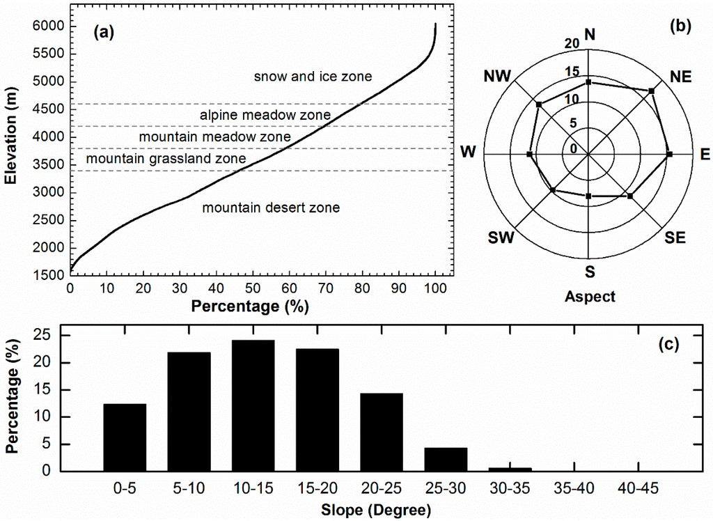 Remotesensing 07 03426 g002 1024