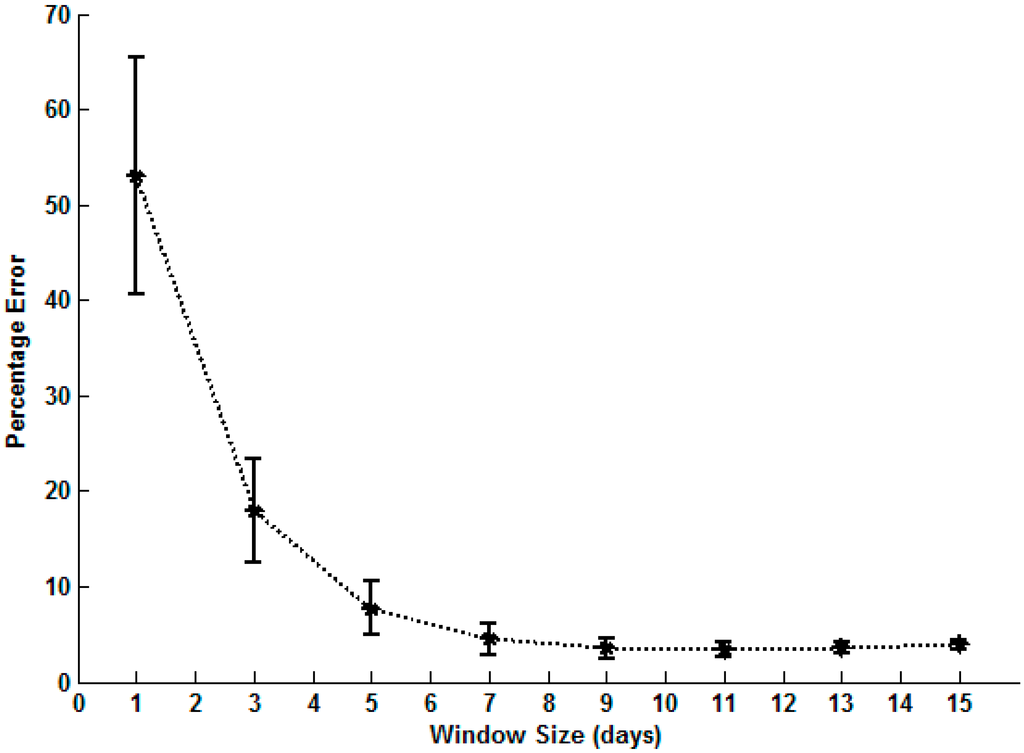 Remotesensing 07 03426 g003 1024