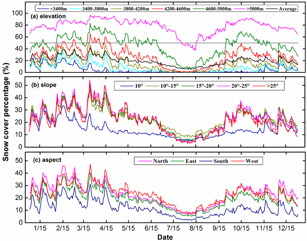 Remotesensing 07 03426 g004 1024