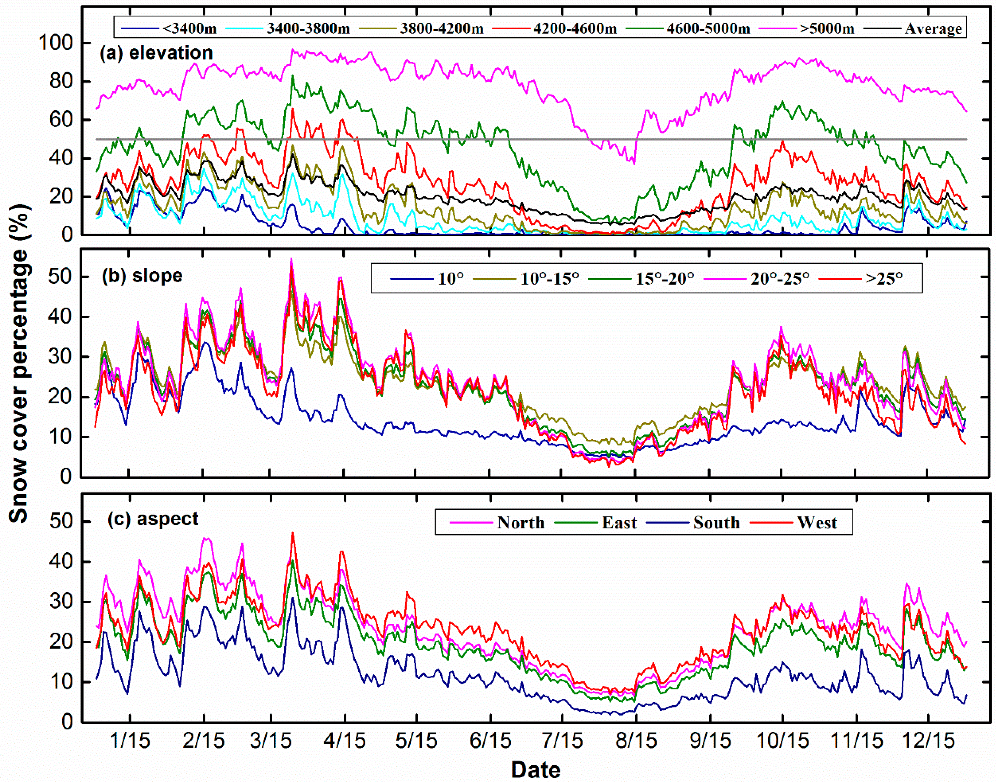 Remotesensing 07 03426 g004