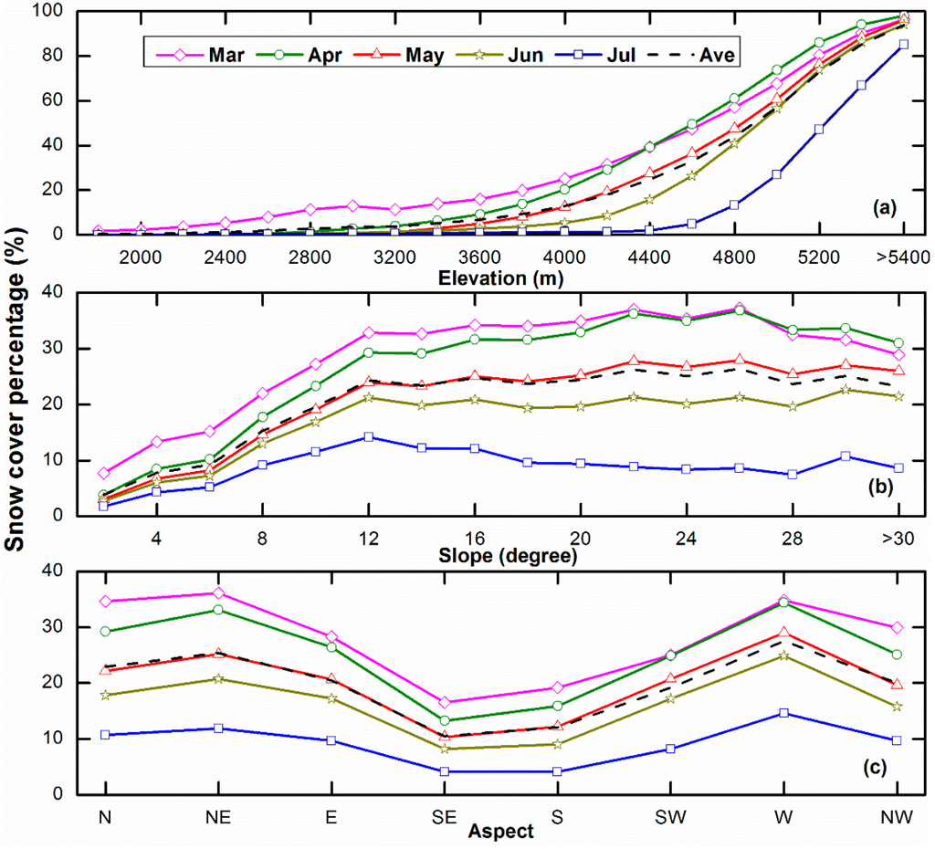 Remotesensing 07 03426 g005 1024