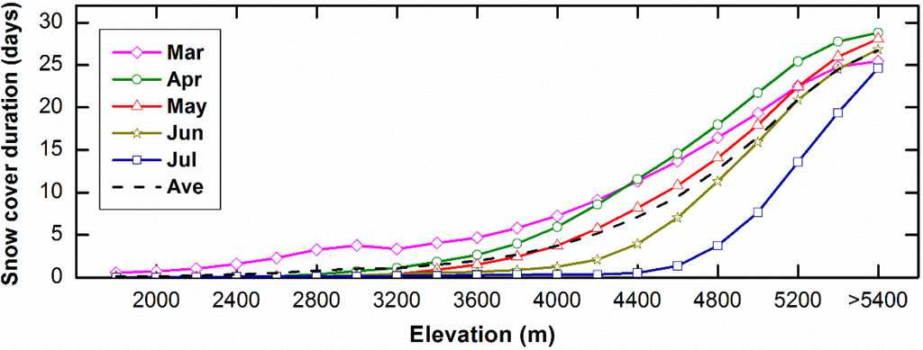 Remotesensing 07 03426 g007 1024