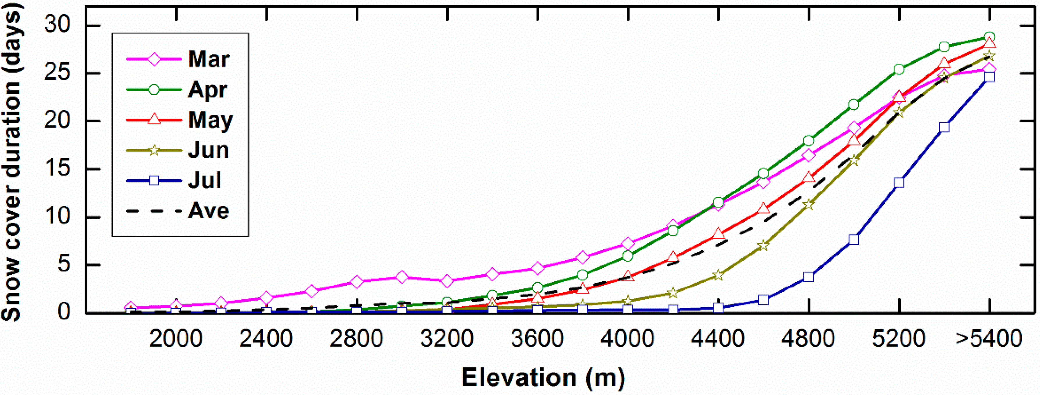 Remotesensing 07 03426 g007