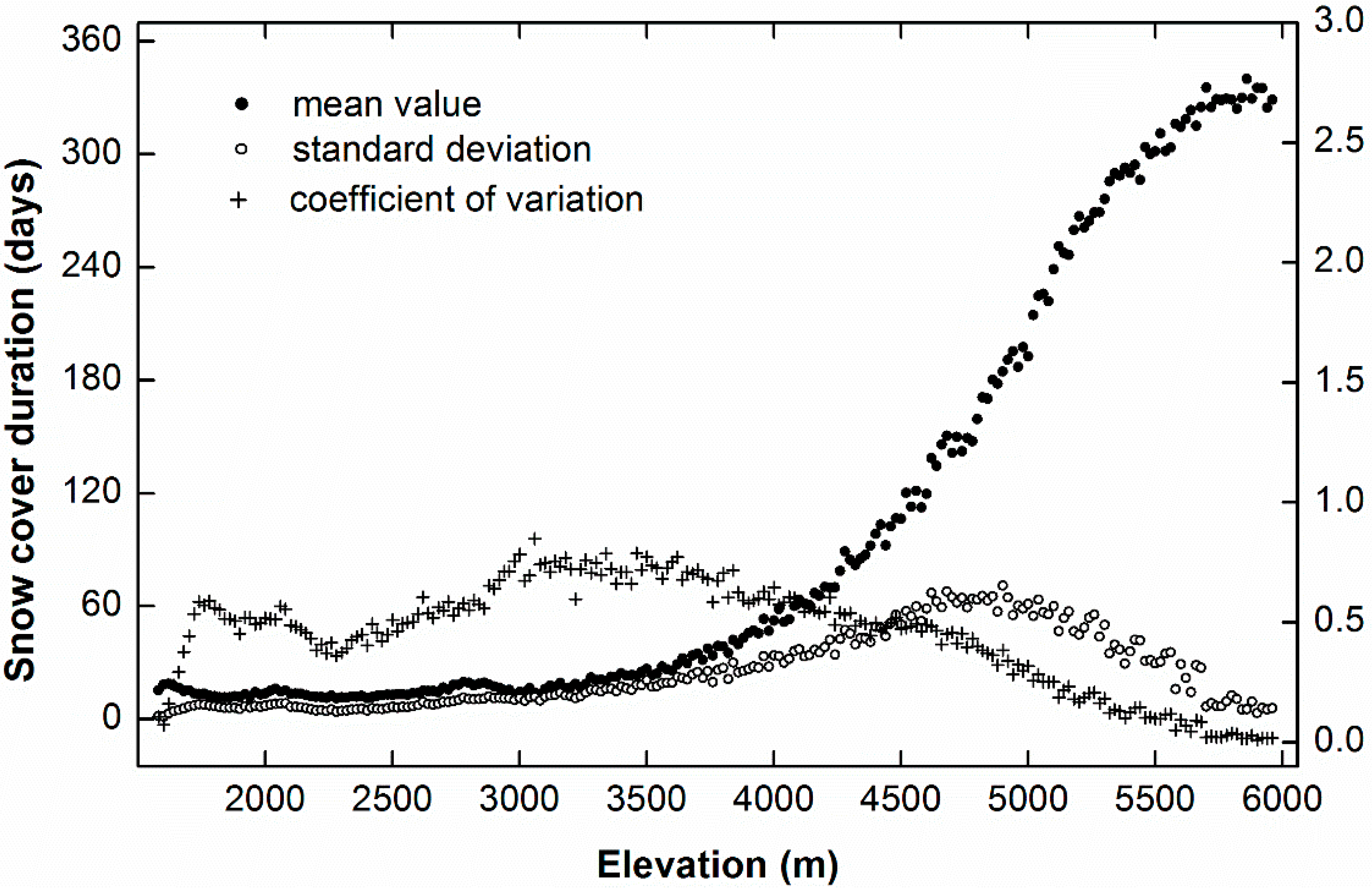 Remotesensing 07 03426 g008