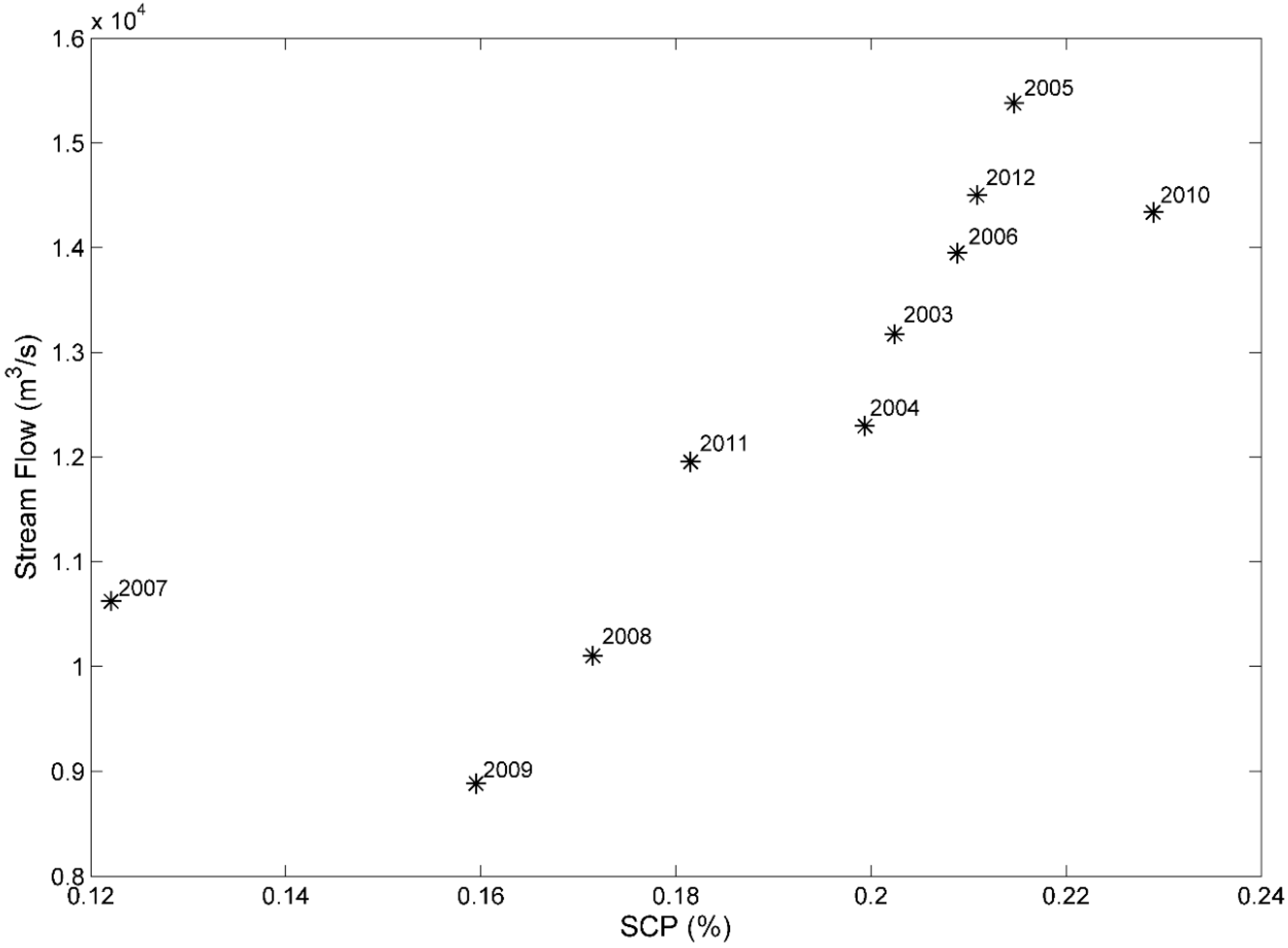 Remotesensing 07 03426 g009