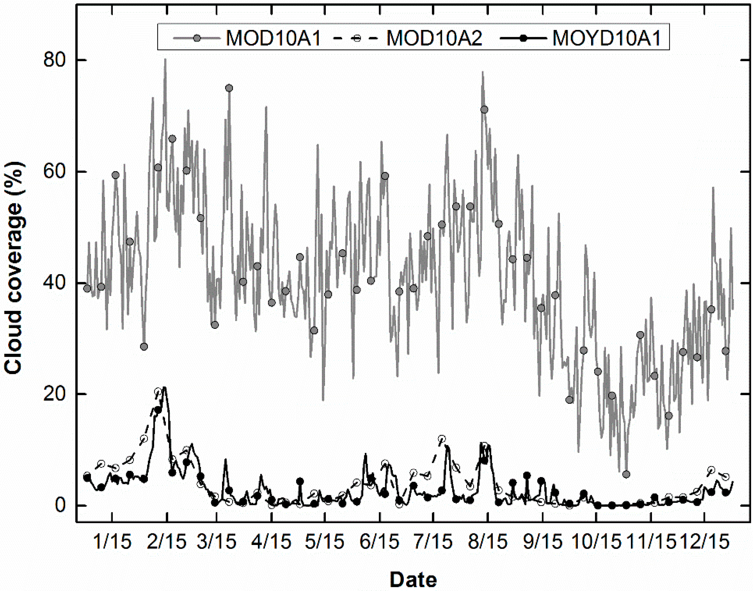 Remotesensing 07 03426 g010