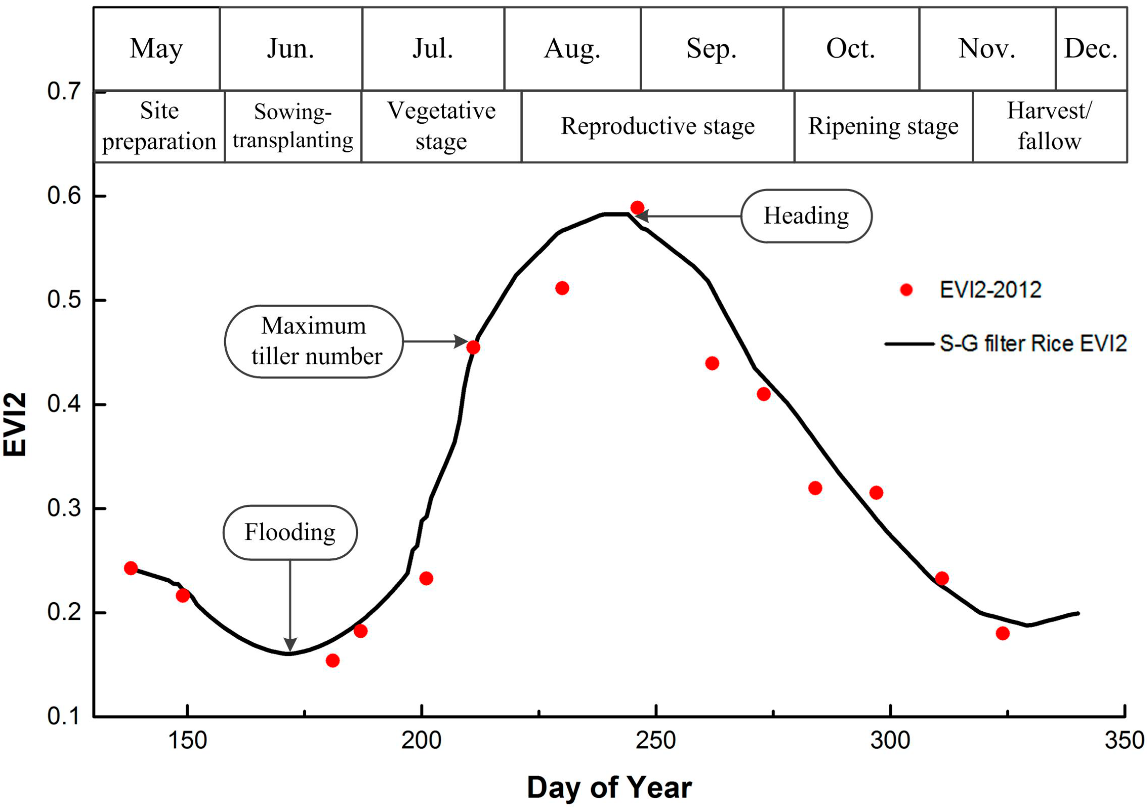 Remotesensing 07 03467 g004