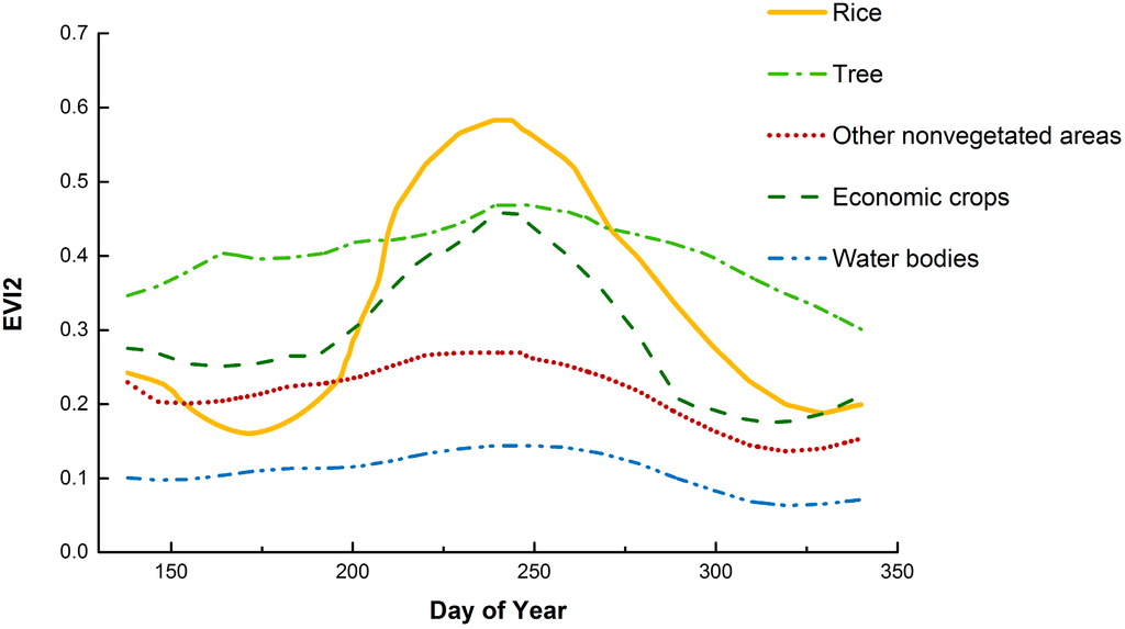 Remotesensing 07 03467 g005 1024