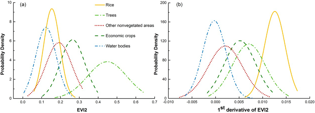 Remotesensing 07 03467 g006 1024