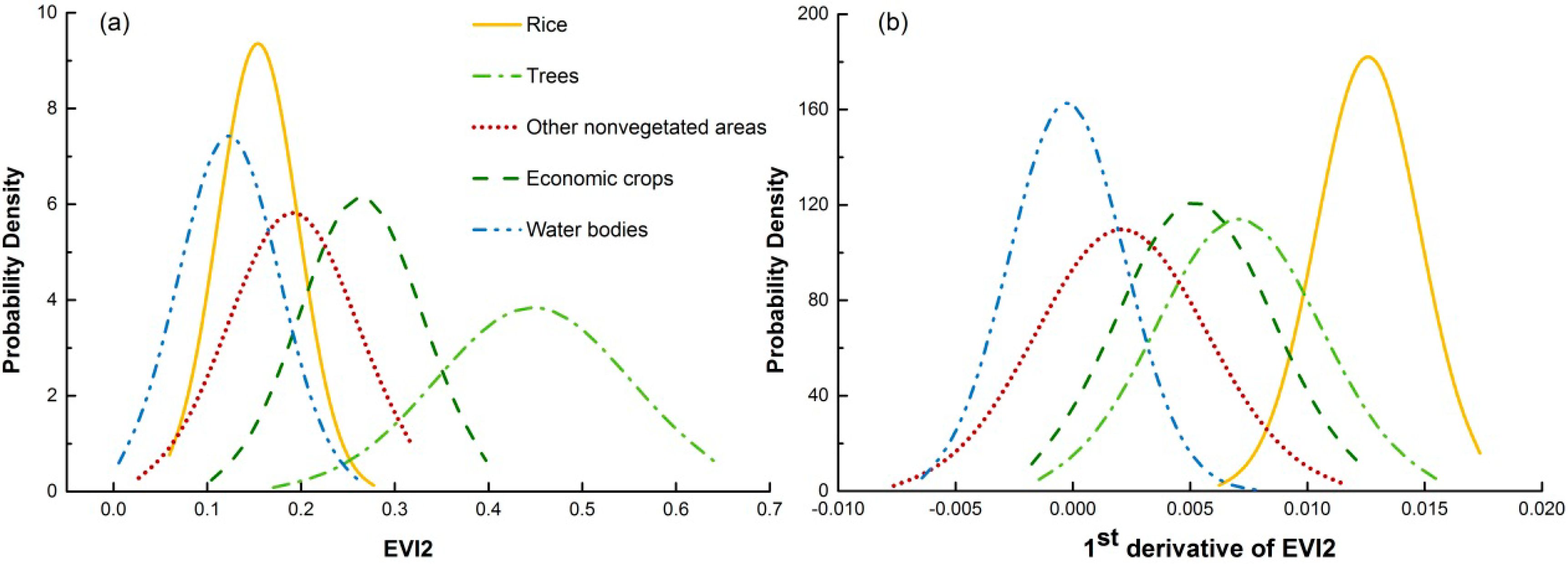 Remotesensing 07 03467 g006