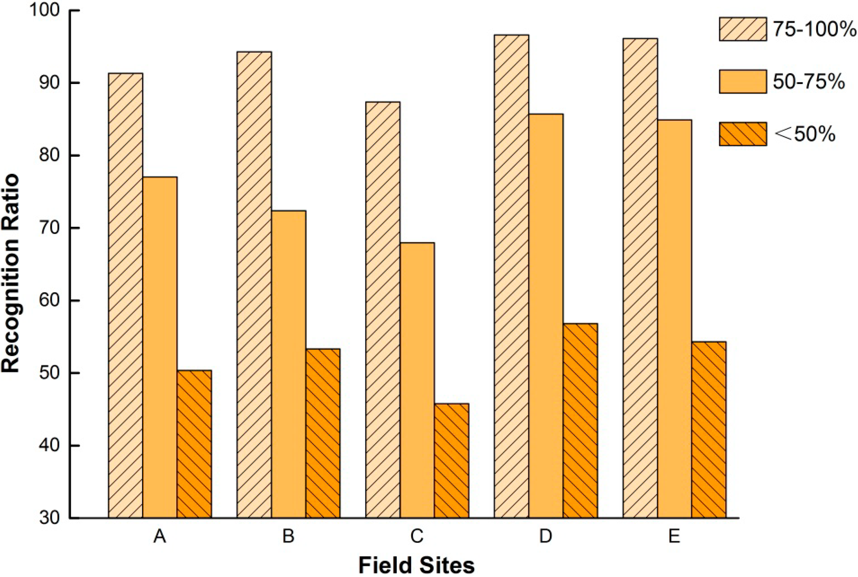 Remotesensing 07 03467 g008