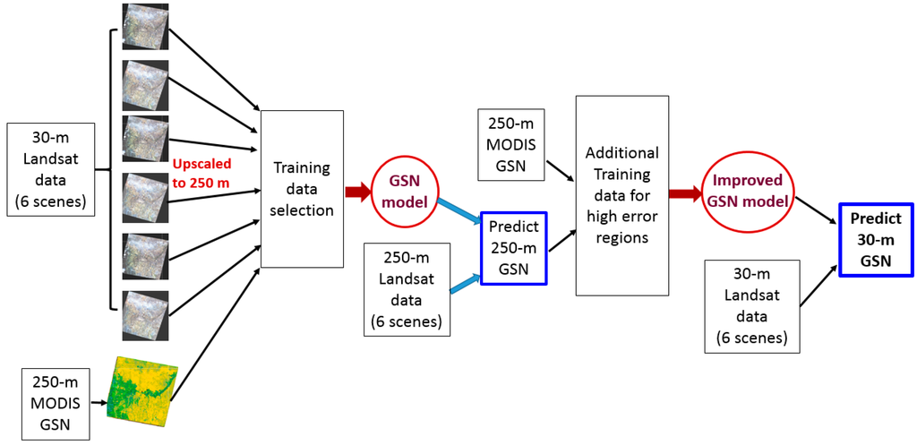 Remotesensing 07 03489 g002 1024