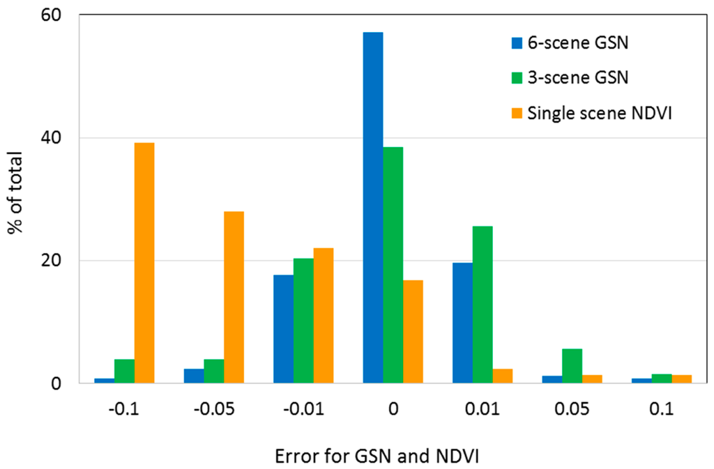 Remotesensing 07 03489 g004 1024