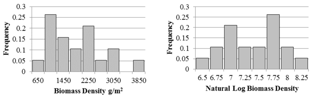 Remotesensing 07 03507 g003 1024