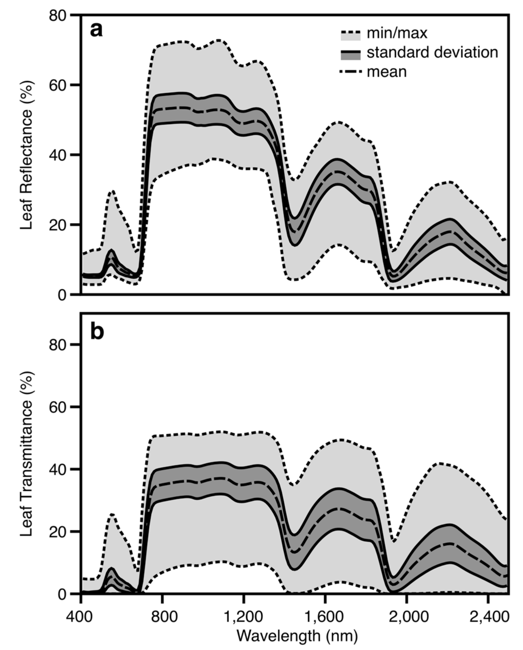 Remotesensing 07 03526 g004 1024