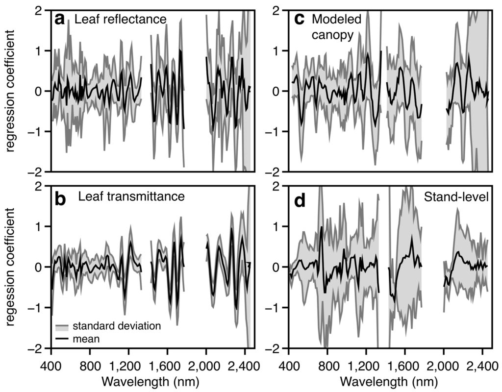 Remotesensing 07 03526 g005 1024