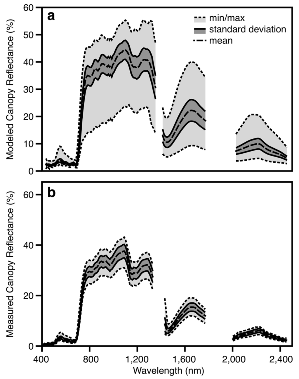 Remotesensing 07 03526 g006 1024