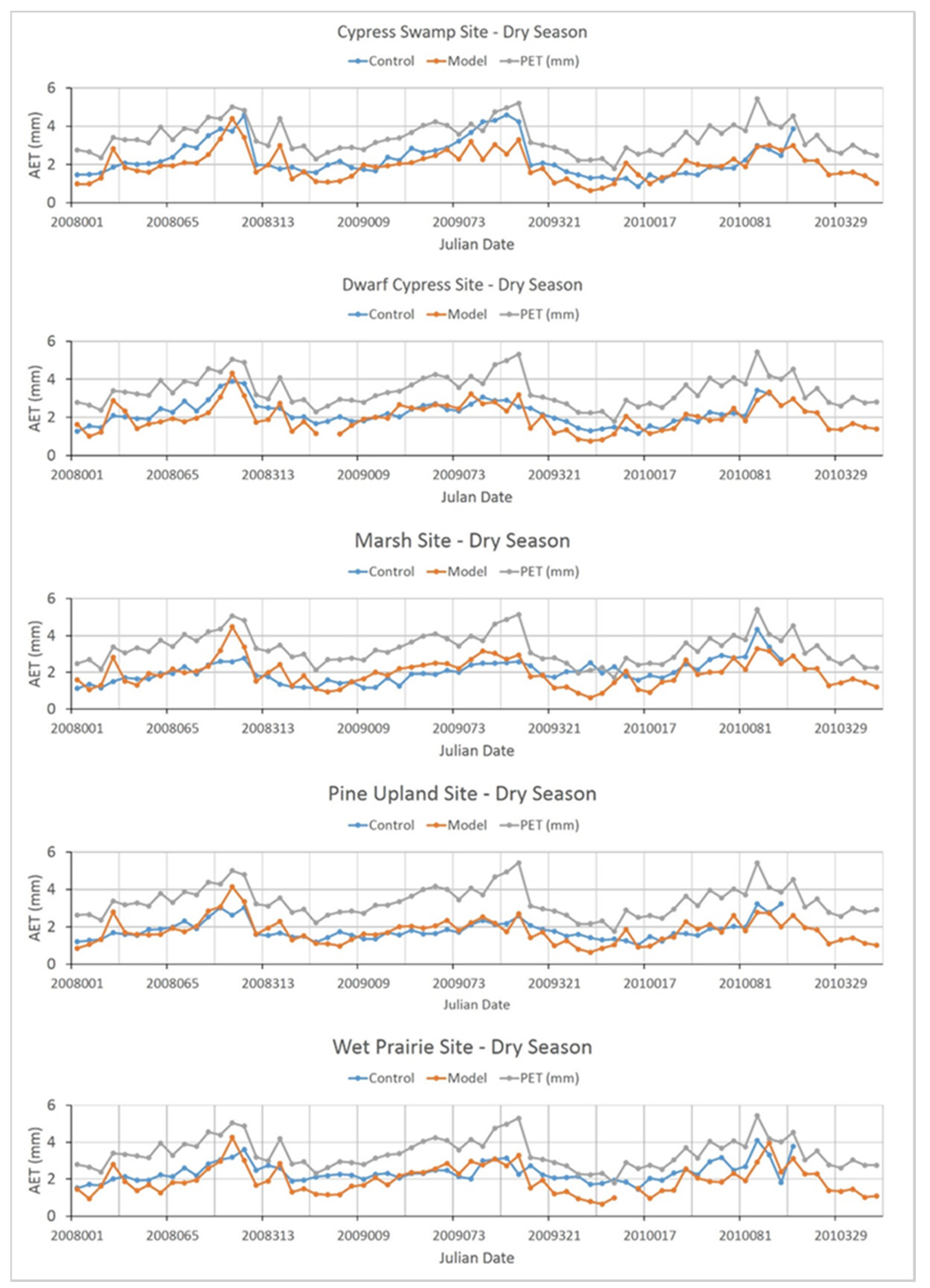 Remotesensing 07 03613 g004