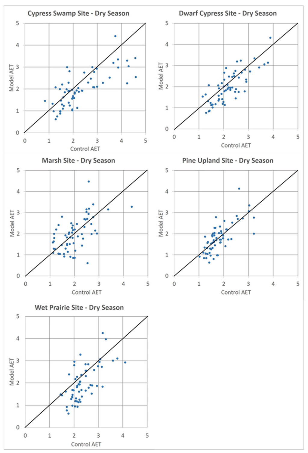 Remotesensing 07 03613 g005 1024