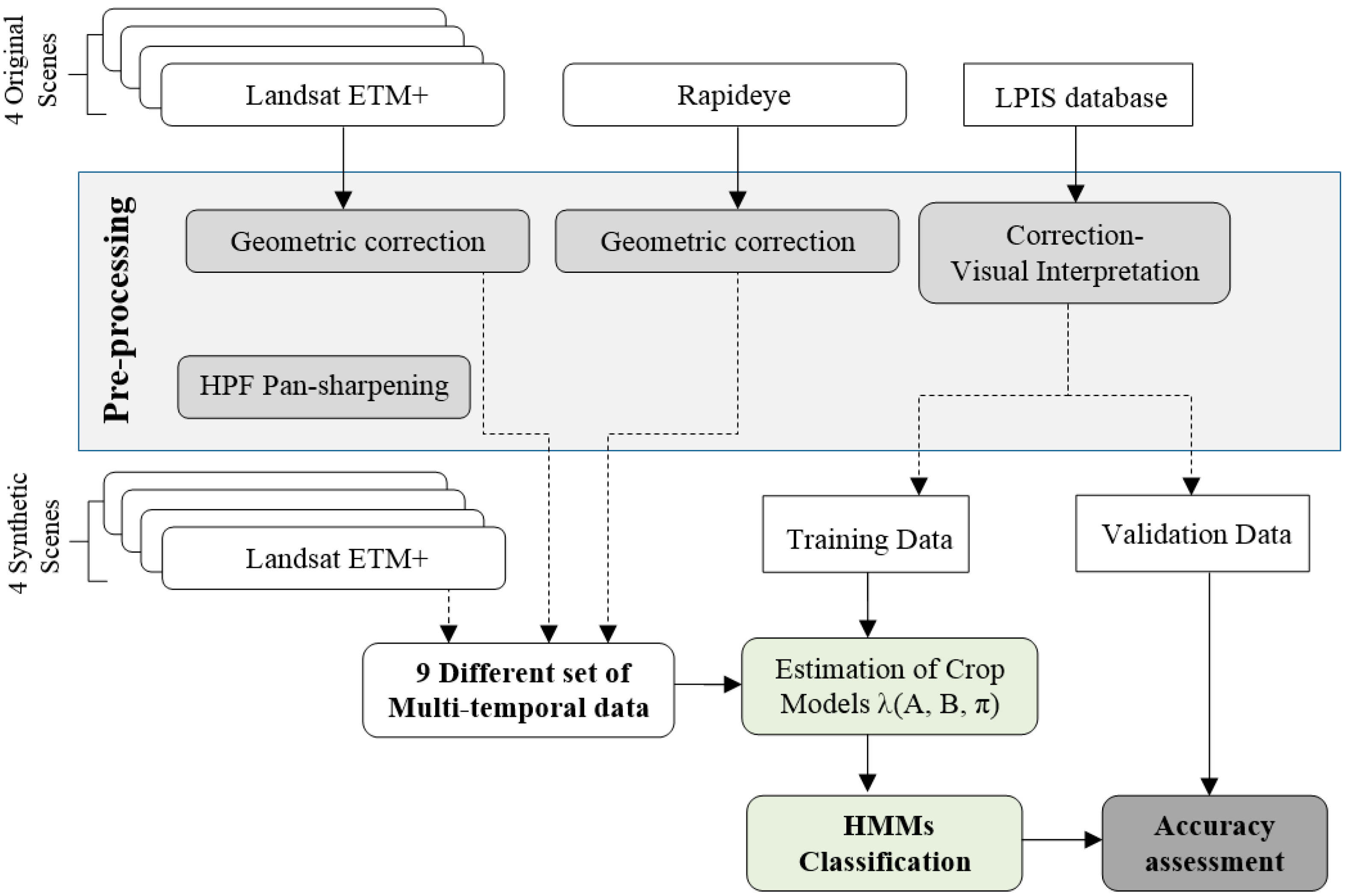 Remotesensing 07 03633 g002