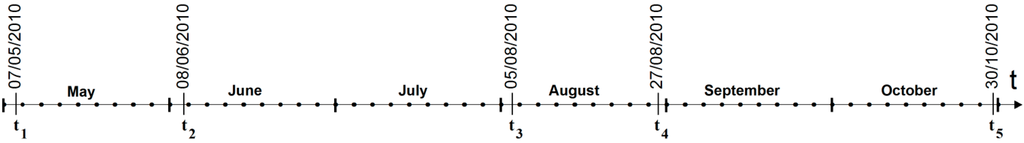 Remotesensing 07 03633 g004 1024