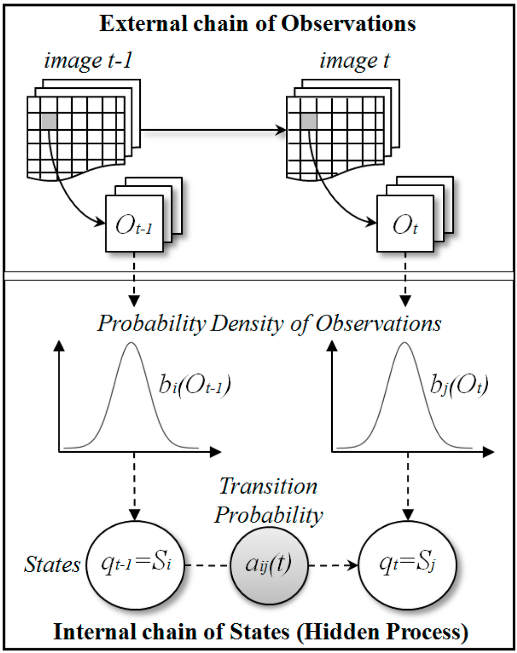 Remotesensing 07 03633 g007 1024