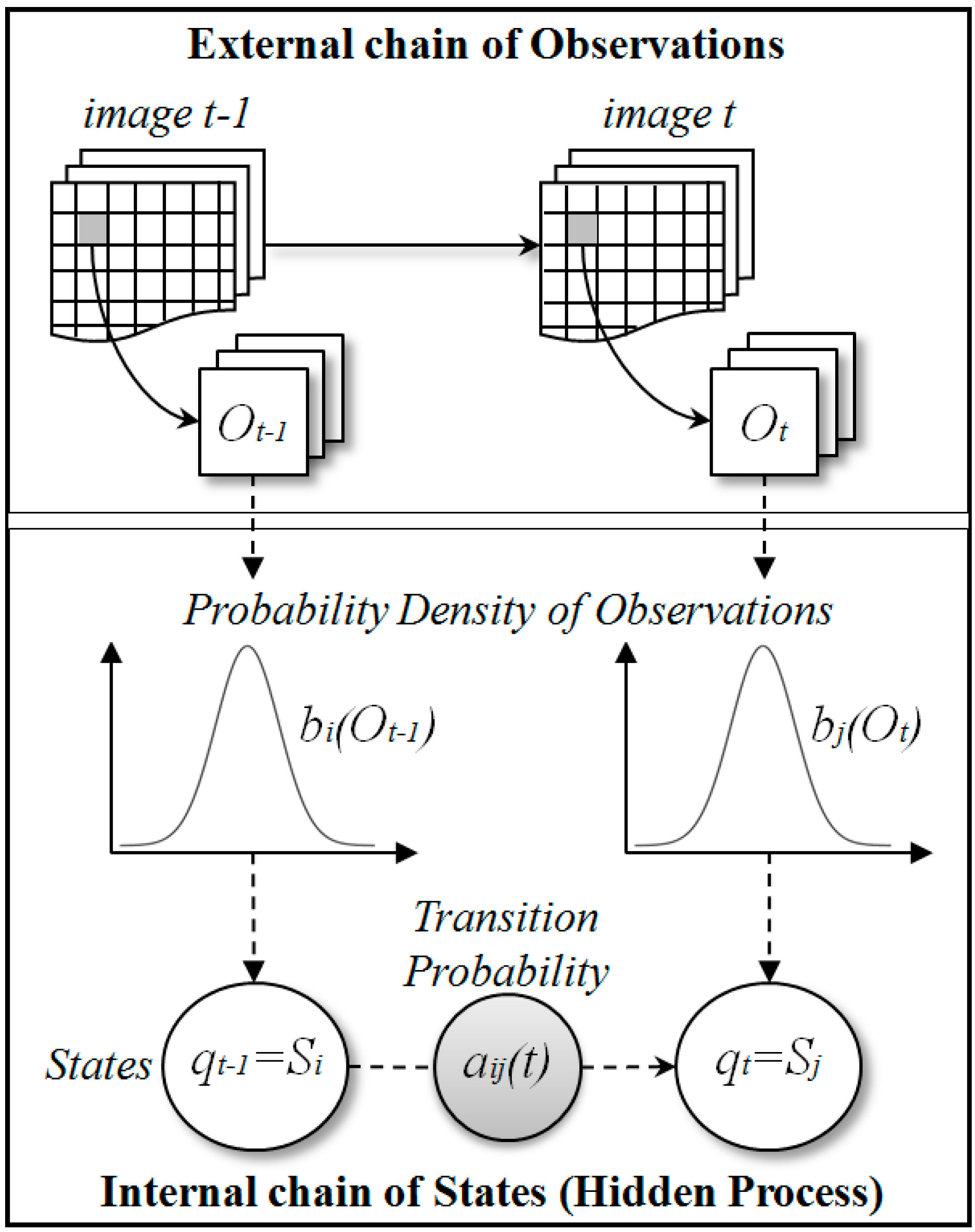 Remotesensing 07 03633 g007
