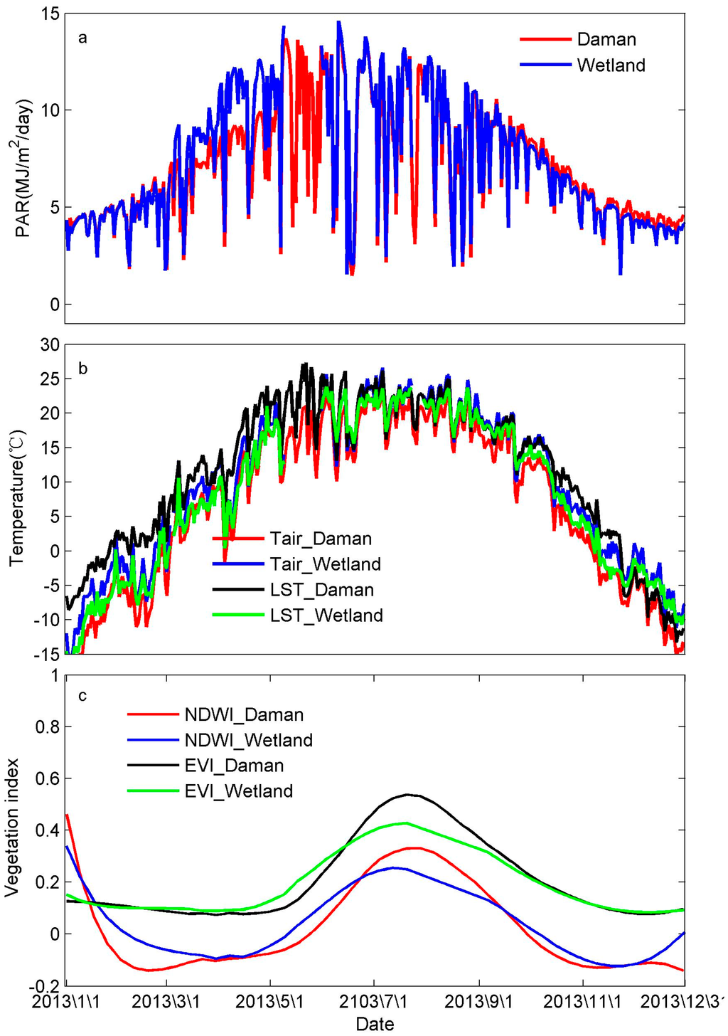 Remotesensing 07 03651 g002 1024