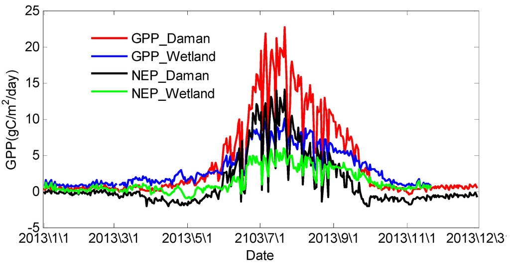 Remotesensing 07 03651 g003 1024
