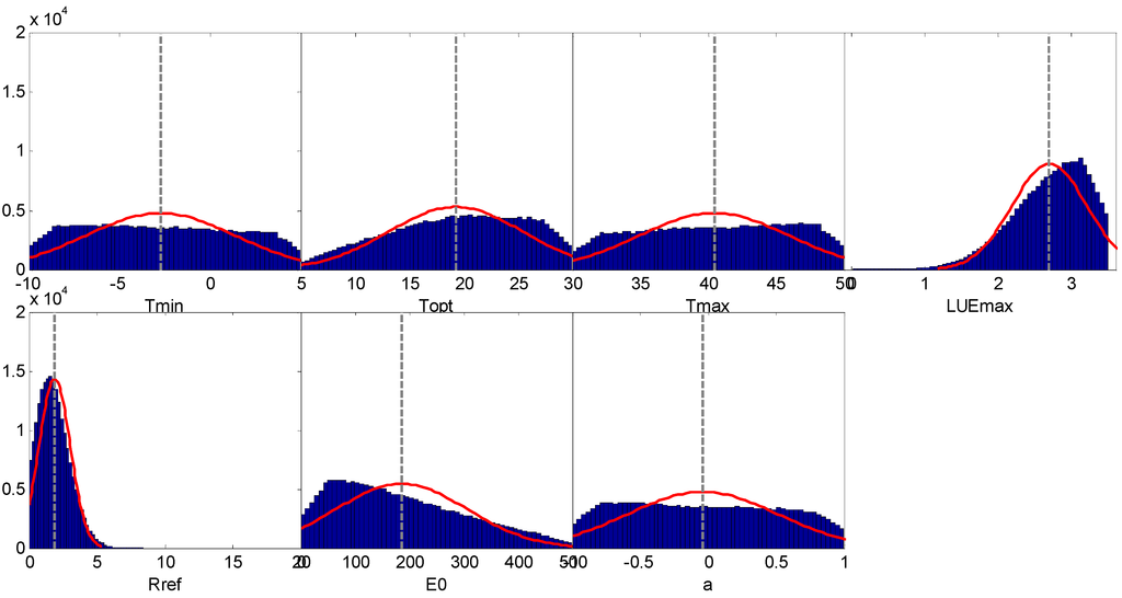 Remotesensing 07 03651 g004 1024