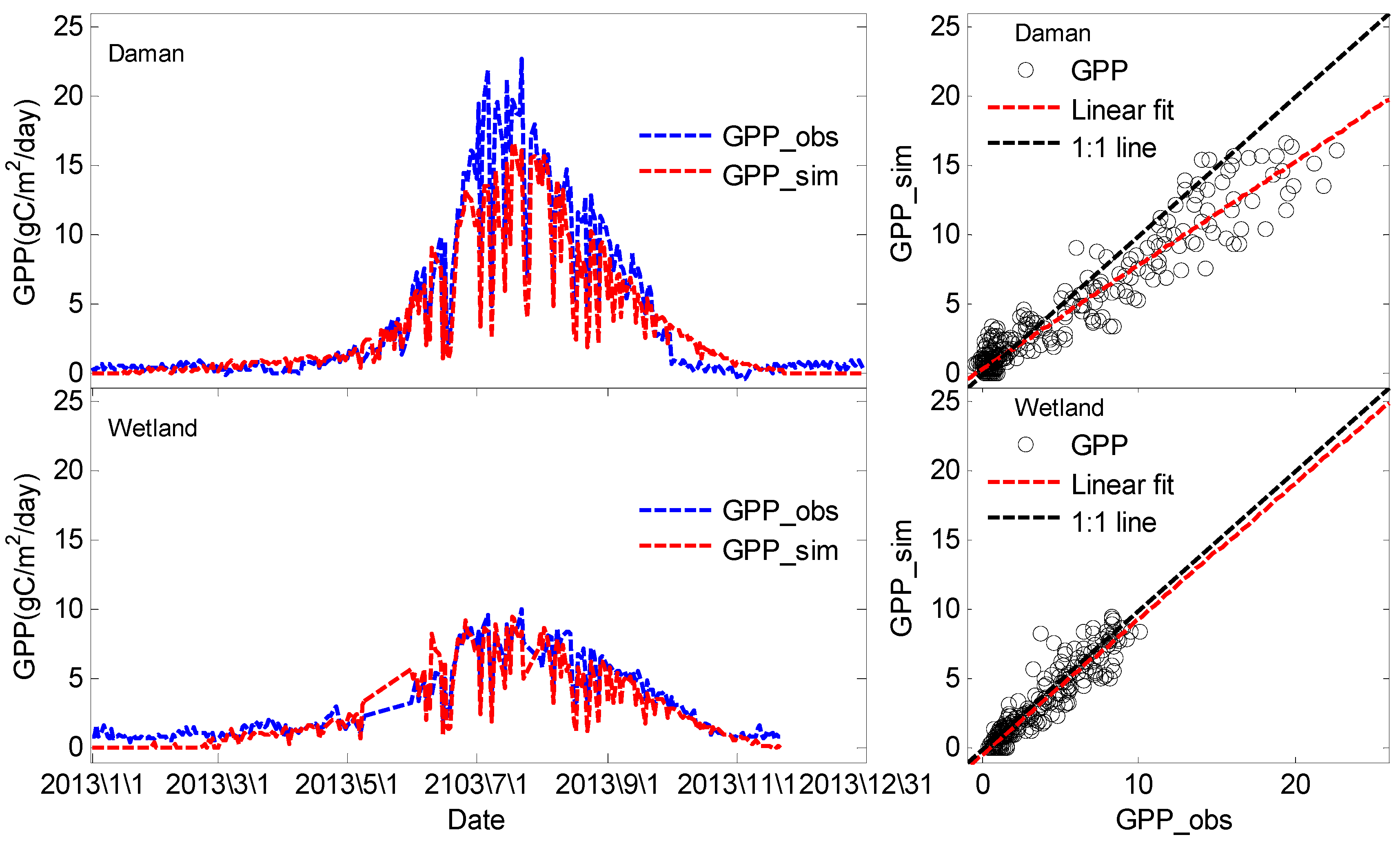 Remotesensing 07 03651 g006