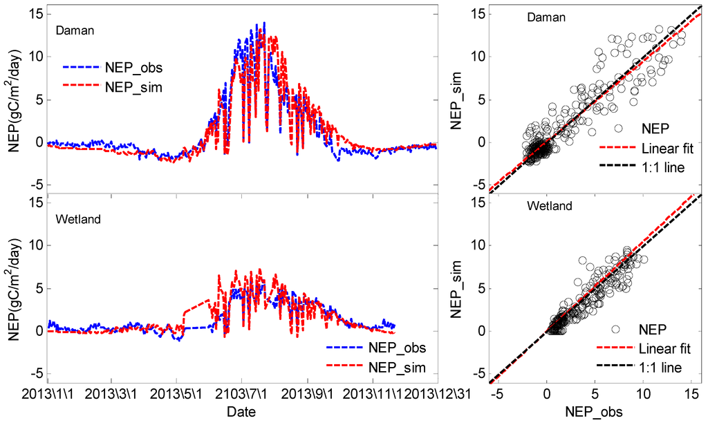 Remotesensing 07 03651 g007 1024